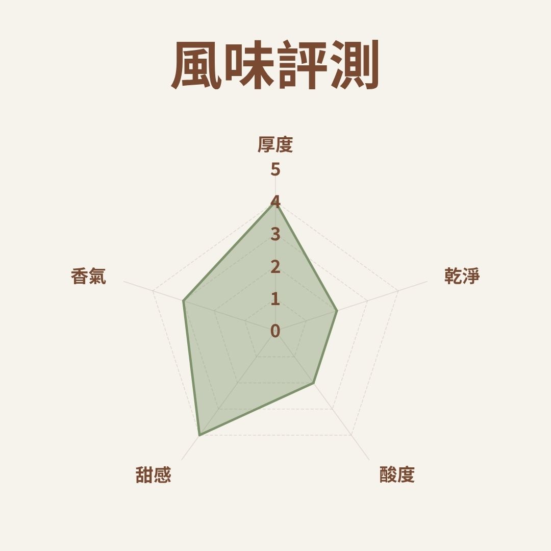 (中焙)巴西 黃波旁 去果皮日曬(耳掛包)自家烘焙 精品咖啡:圖片 3