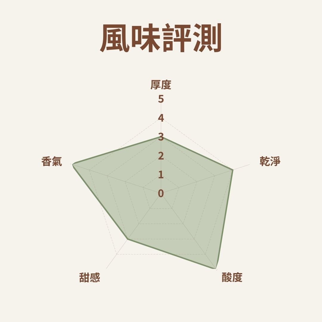 (淺焙)馬拉威 白蜜藝妓 (耳掛包)自家烘焙 精品咖啡:圖片 3