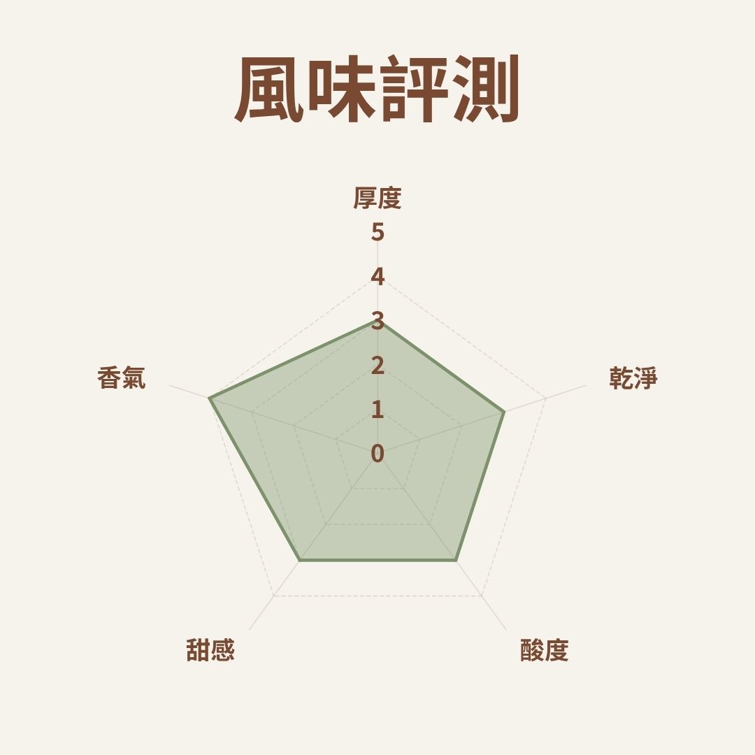 (中焙)瓜地馬拉 花神 水洗(半磅)自家烘焙 精品咖啡:圖片 3