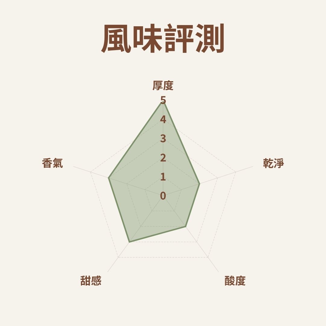 (深焙)每日拼配 - 自行研發拼配系列(半磅)自家烘焙 精品咖啡:圖片 3