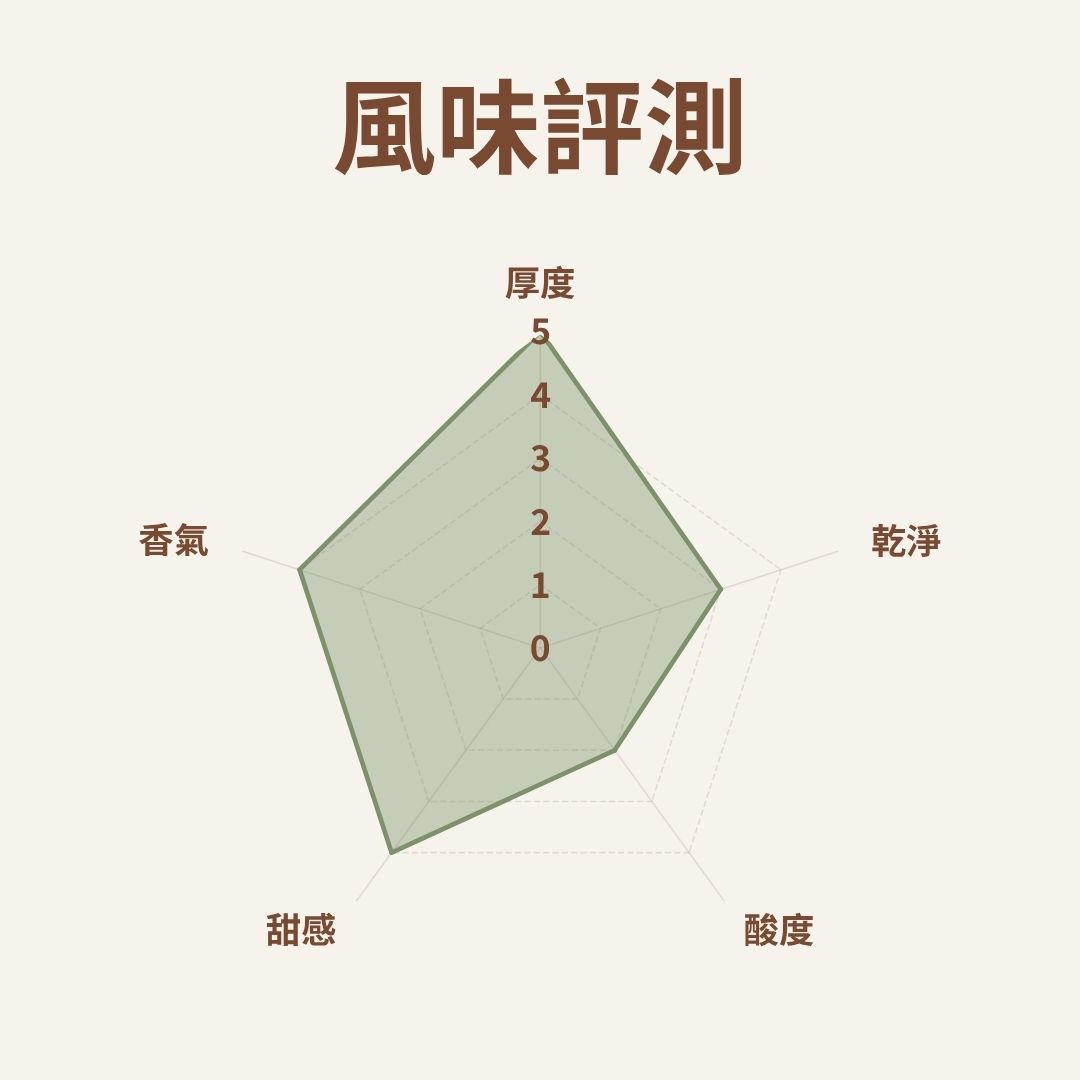 (中深焙)香氛拼配- 自行研發拼配系列(一磅)自家烘焙 精品咖啡:圖片 3