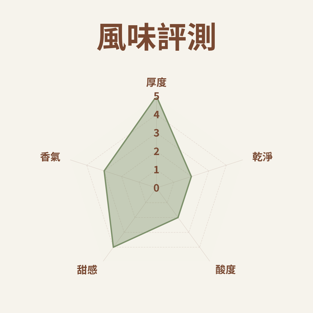 (中深焙)經典曼巴 - 自行研發拼配系列(耳掛包)自家烘焙 精品咖啡:圖片 3