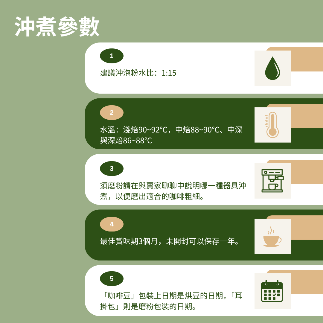 (中深焙)經典曼巴 - 自行研發拼配系列(耳掛包)自家烘焙 精品咖啡:圖片 4